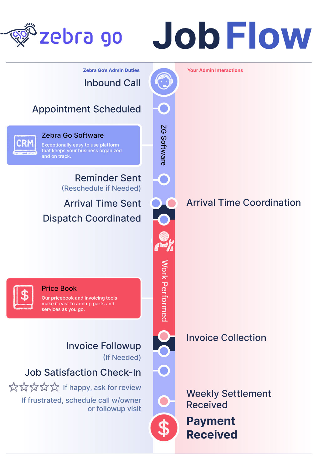 Zebra Go Gets Work Done Efficiently